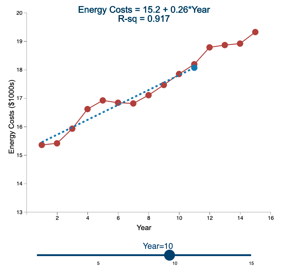 Linear Trend Conceptual Overview: Explore how the