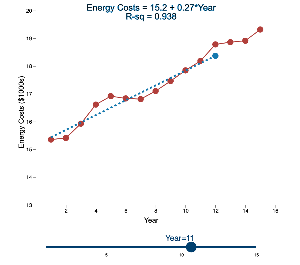 Linear Trend Conceptual Overview: Explore how the