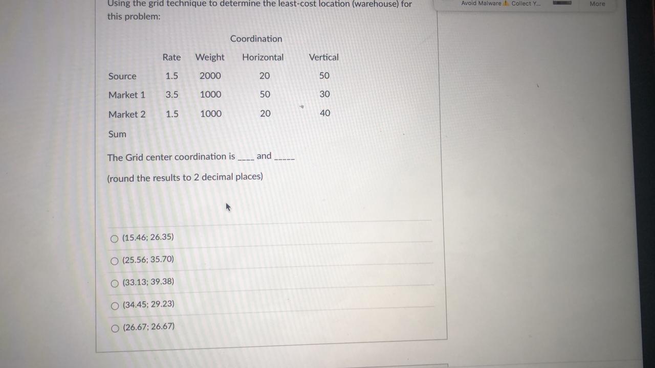 Avoid Malware Collect Y... More Using the grid