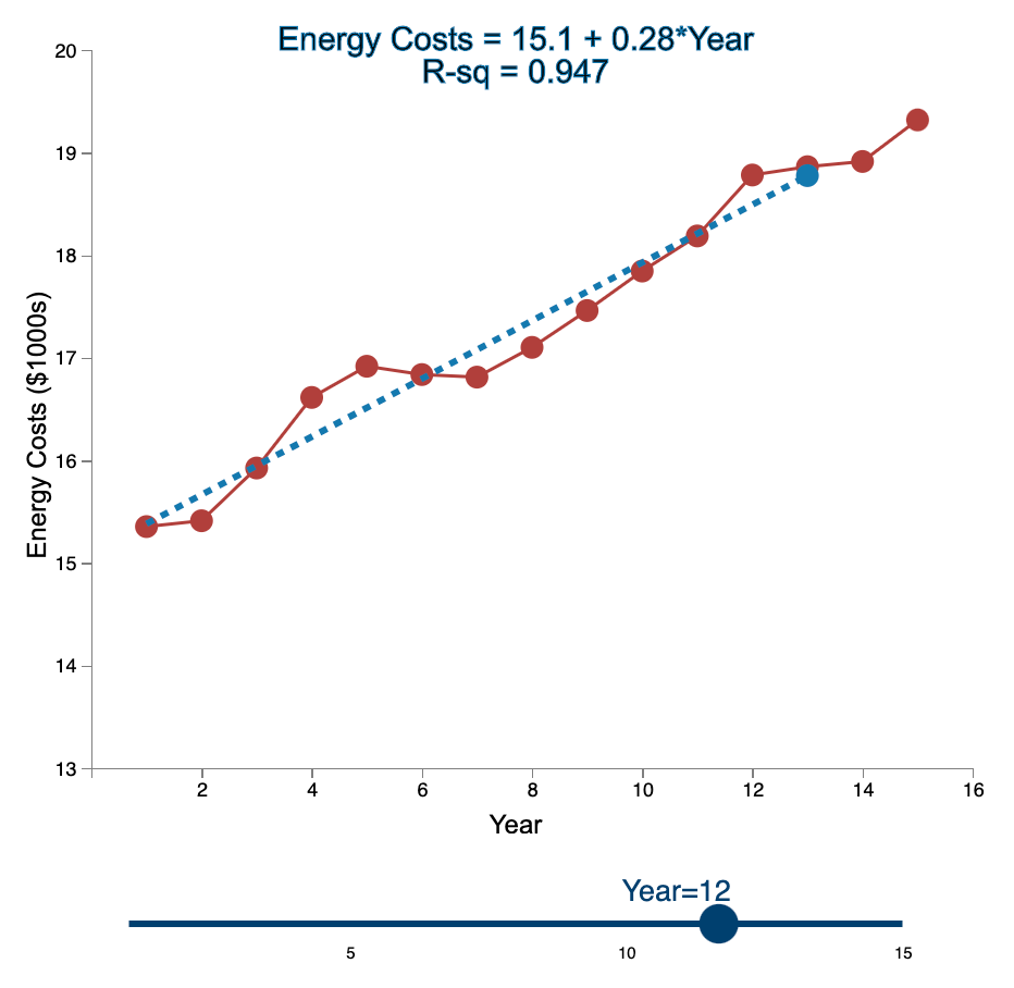 Linear Trend Conceptual Overview: Explore how the