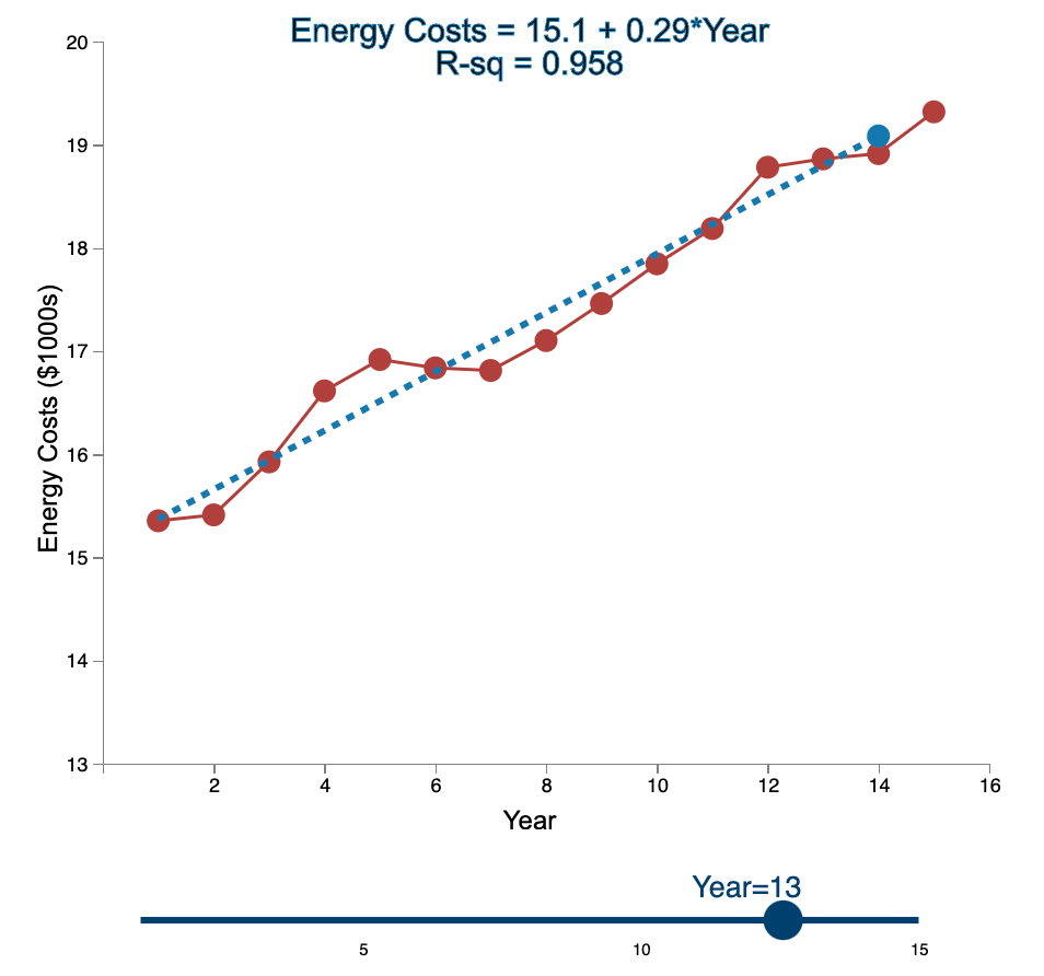 Linear Trend Conceptual Overview: Explore how the