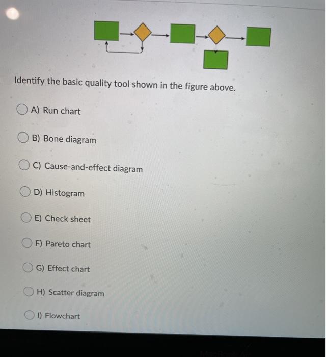 SOS Identify the basic quality tool shown in the