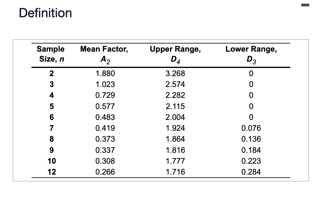 Definition Refer to Cable S6.1 - Factors for