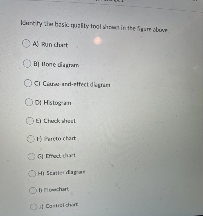 SOS Identify the basic quality tool shown in the