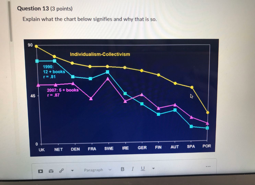 Question 13 (3 points) Explain what the chart