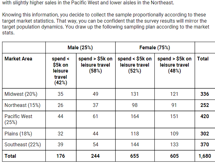 Sampling Plan 7 Research on the target market has