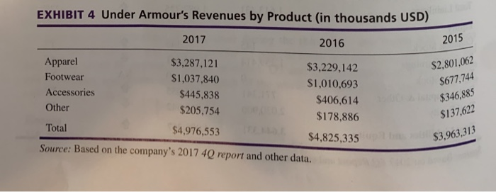 Case C.21.13 What observation can be made from
