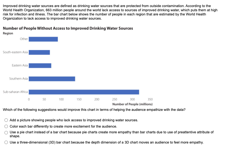 Improved drinking water sources are defined as