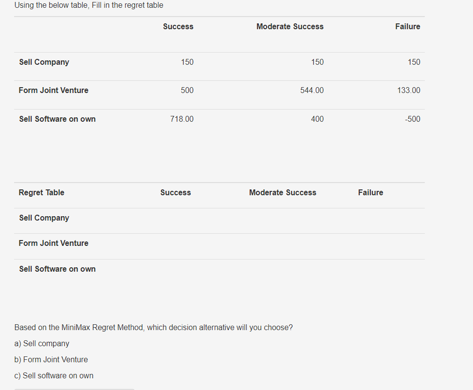Using the below table, Fill in the regret table