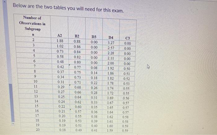 Question 1 (5 points) Listen A process has a mean