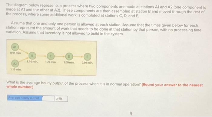 The diagram below represents a process where two