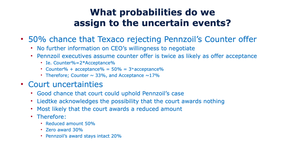 Question 1 (1 point) Now that Pennzoil has the