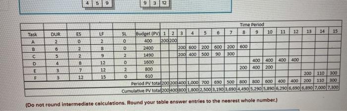topic is project management, using a project
