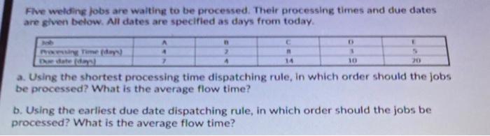 Five welding jobs are waiting to be processed.