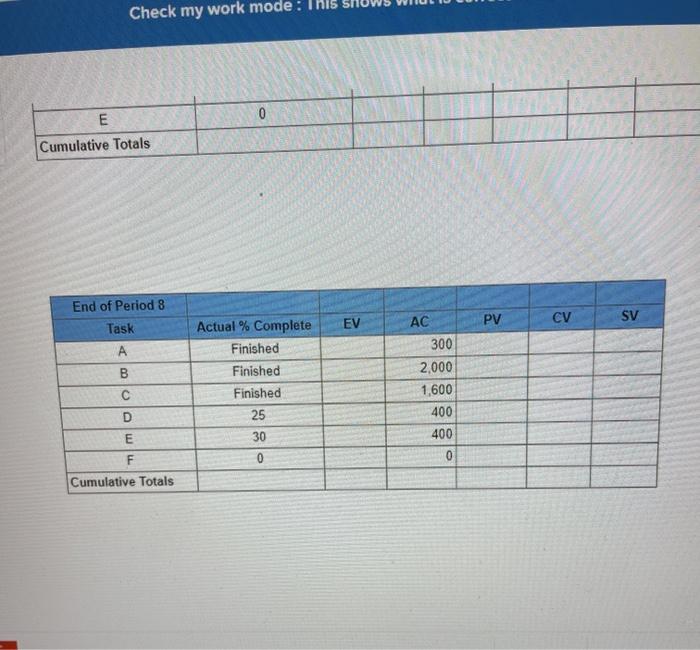 topic is project management, using a project
