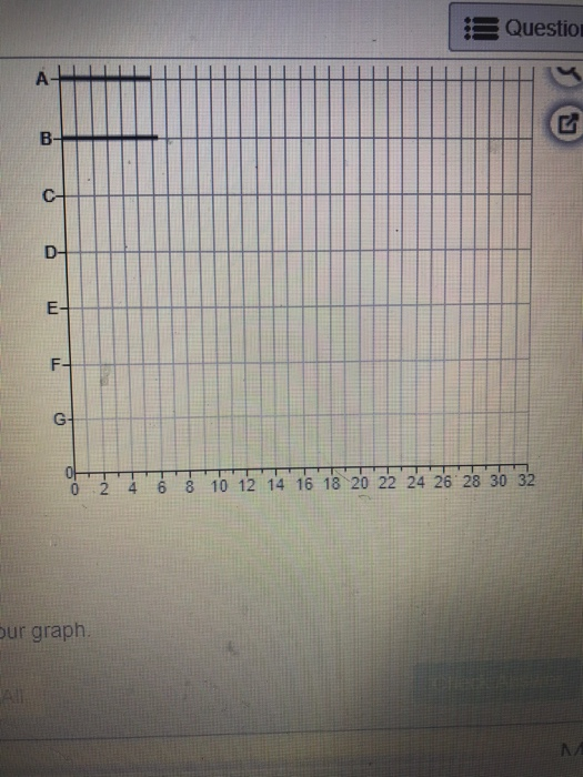 Task time estimates for the modification of an