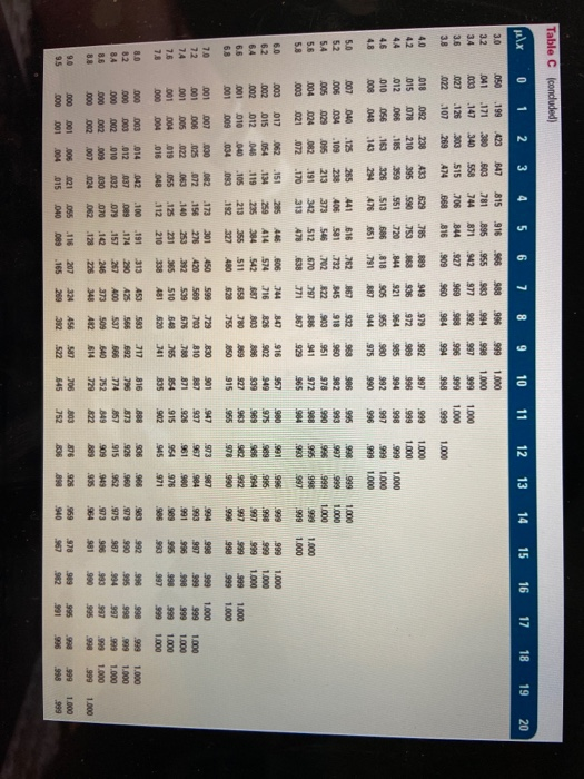 Problem 12-38 (Algo) Demand for devil's food