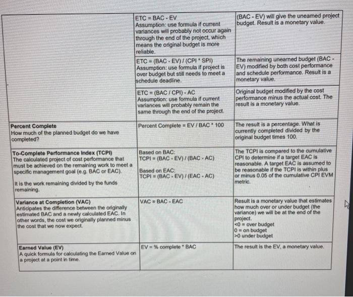 topic is project management, using a project