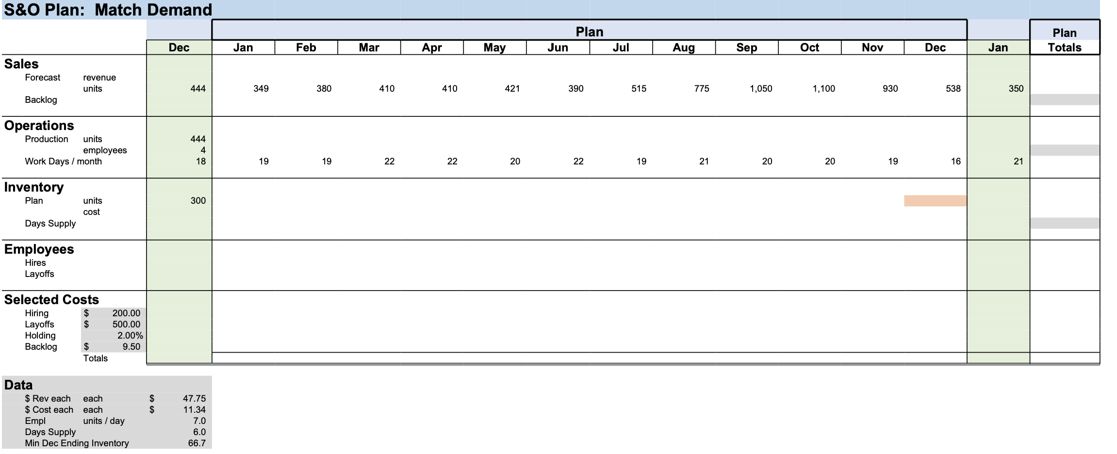 What is the Backlog quantity for April? What is
