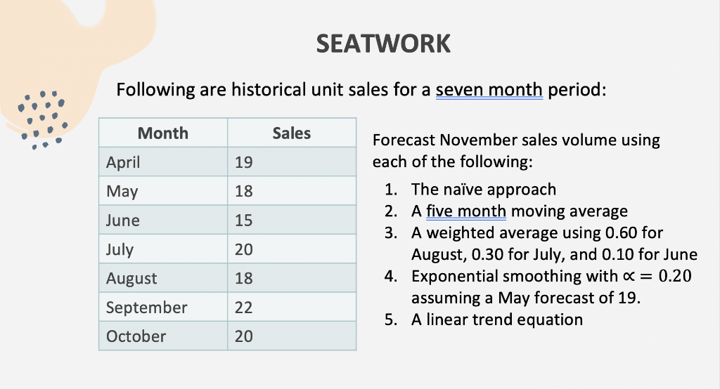 Thats the question only it is given the table