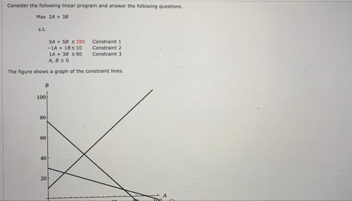 Consider the following linear program and answer