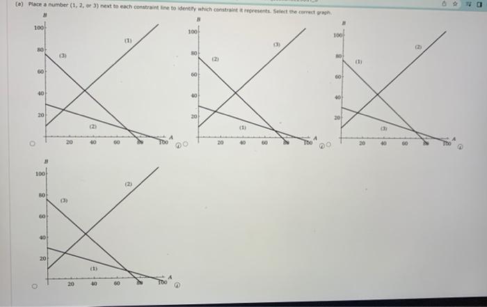 Consider the following linear program and answer