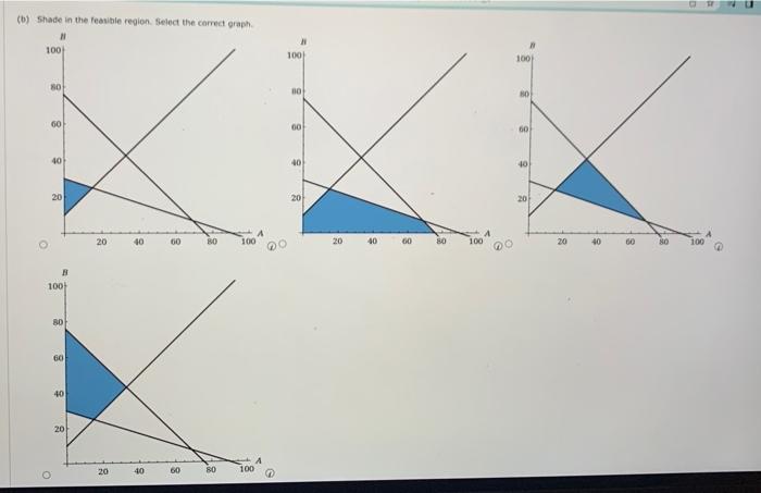 Consider the following linear program and answer