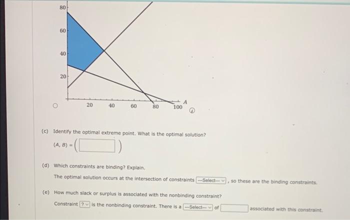 Consider the following linear program and answer