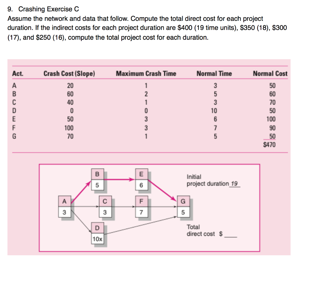9. Crashing Exercise C Assume the network and