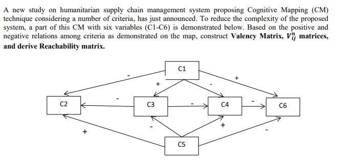 A new study on humanitarian supply chain