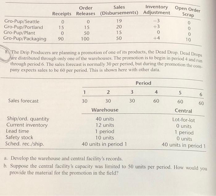dont use excel. solve problem a& b The Drip doces
