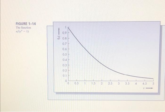 (Fig 1.14 and Appendix 1-A for Problem 41 are