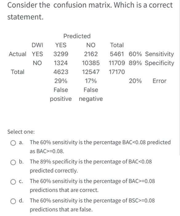 data analytics BAC> = positive BAC < = negative
