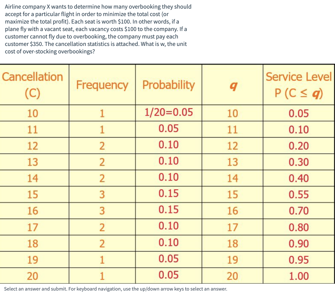 note that this is the same question but different