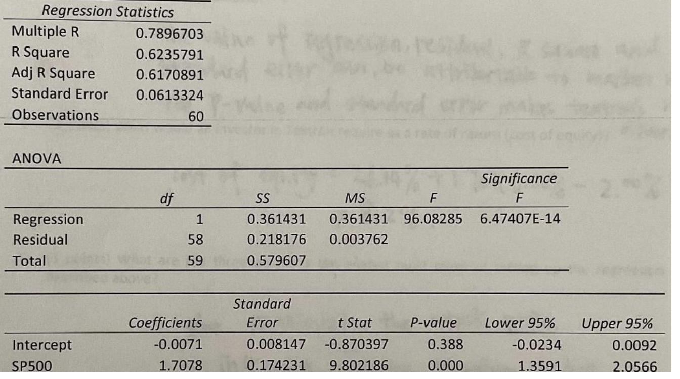 3. Compute the annualized Jensen's alpha. What