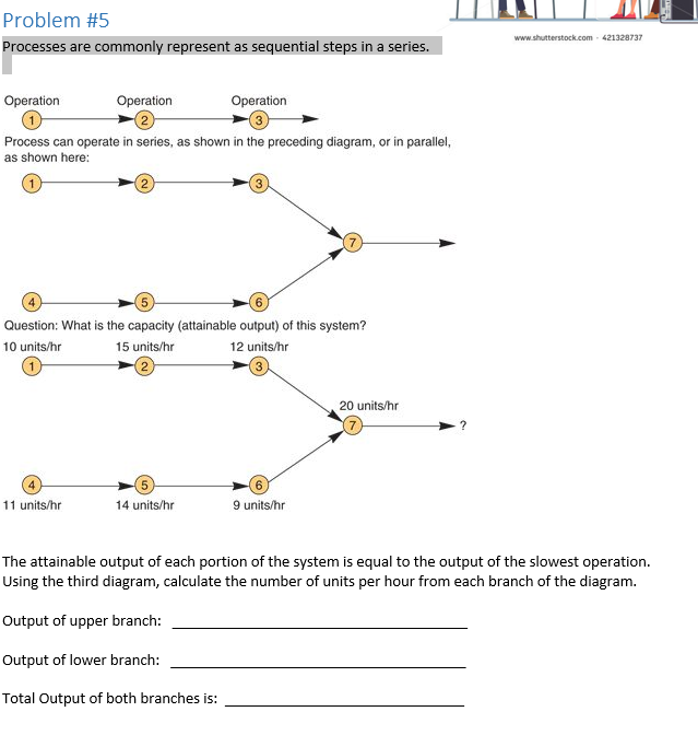 Problem #5 Processes are commonly represent as