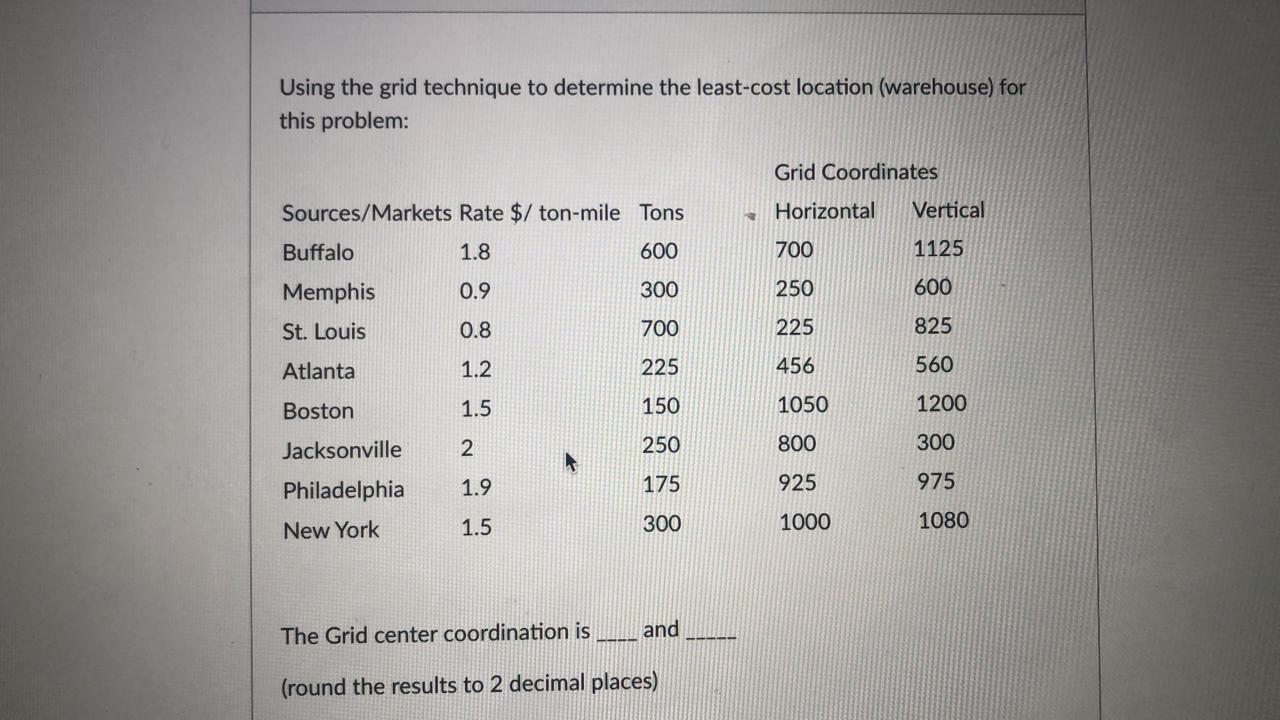 Using the grid technique to determine the