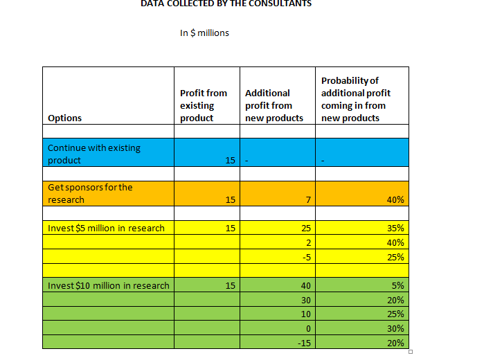 Read this case study and answer the questions in
