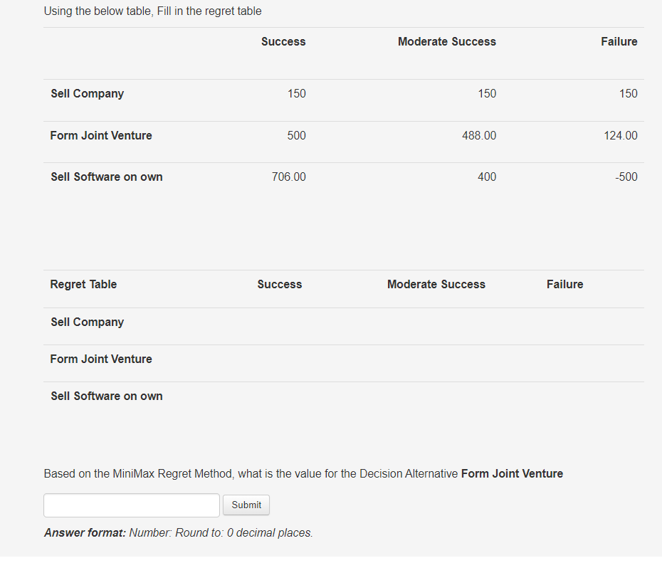 Using the below table, Fill in the regret table