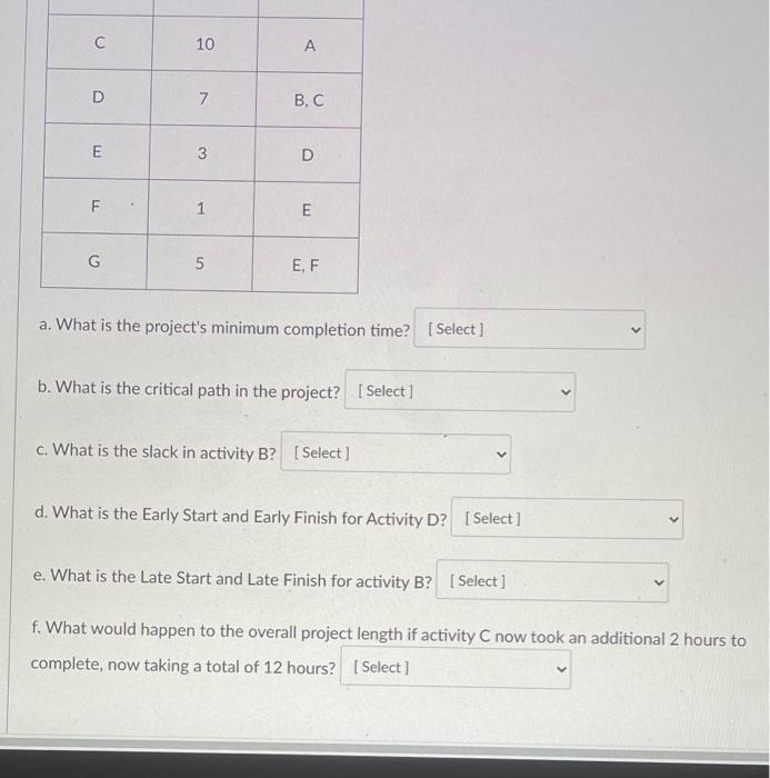 Given the project within the table below,