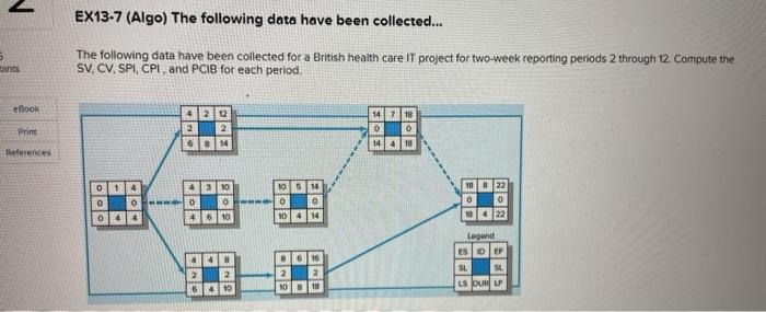 this is a project management question, please