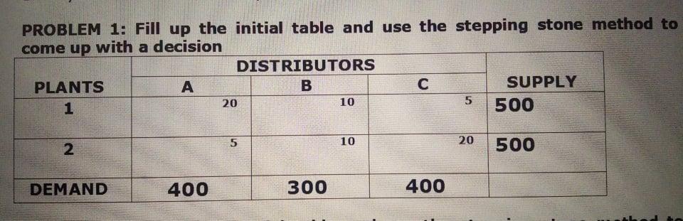 PROBLEM 1: Fill up the initial table and use the