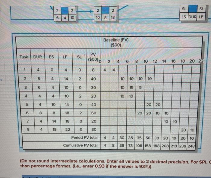 this is a project management question, please