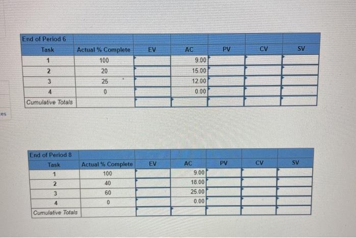 this is a project management question, please