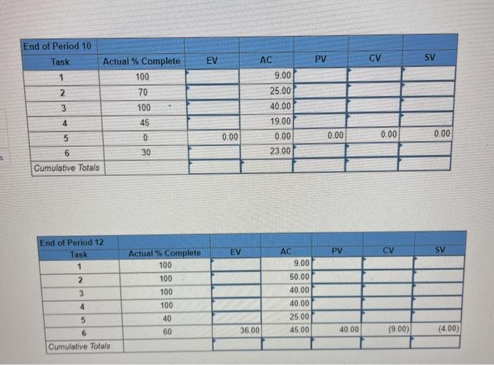 this is a project management question, please