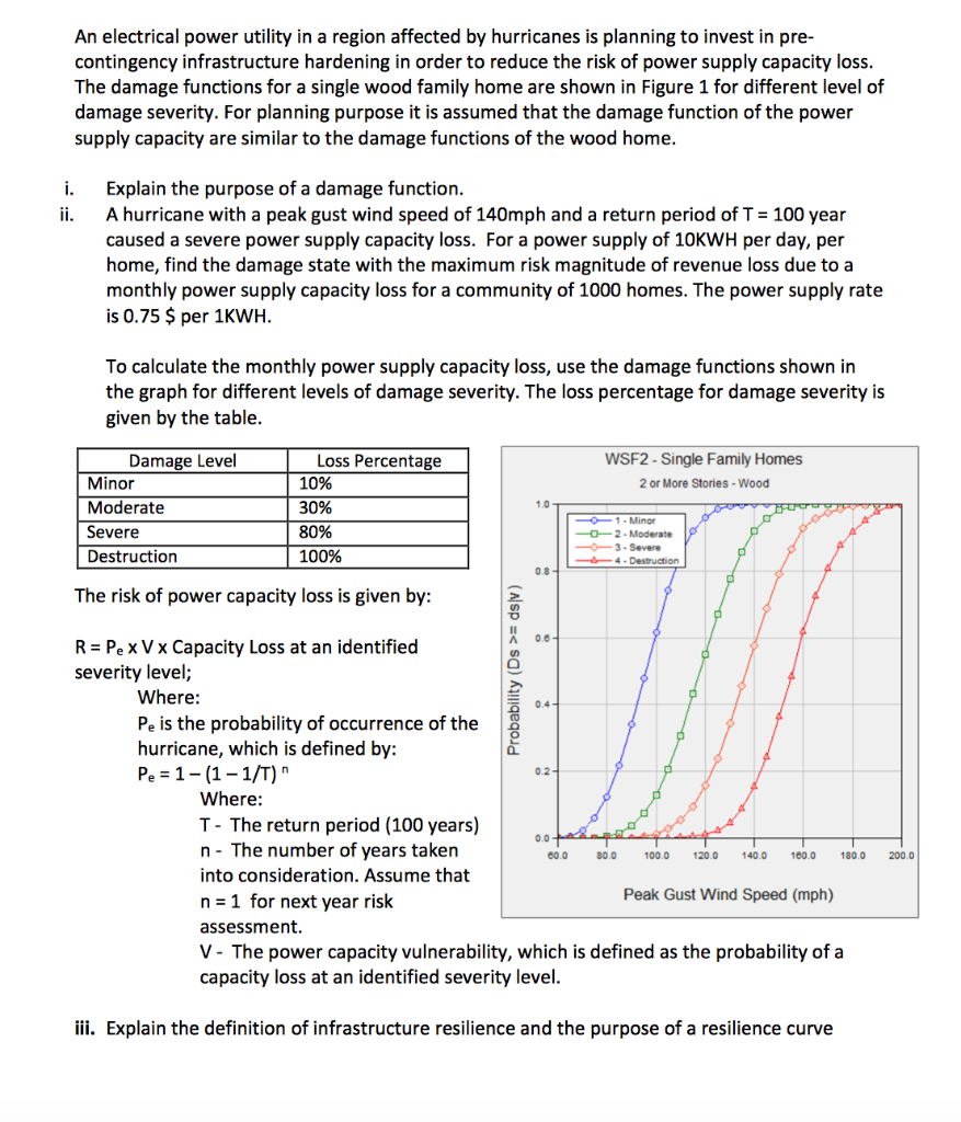 An electrical power utility in a region affected