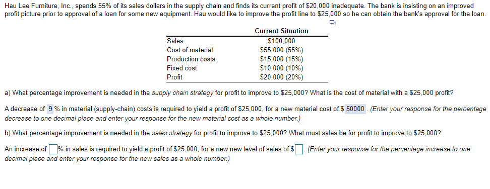 Hau Lee Furniture, Inc., spends 55% of its sales
