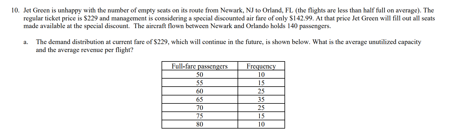 10. Jet Green is unhappy with the number of empty