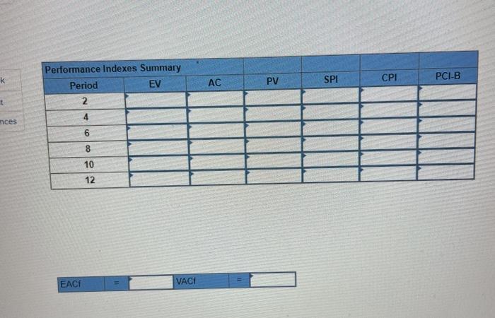 this is a project management question, please