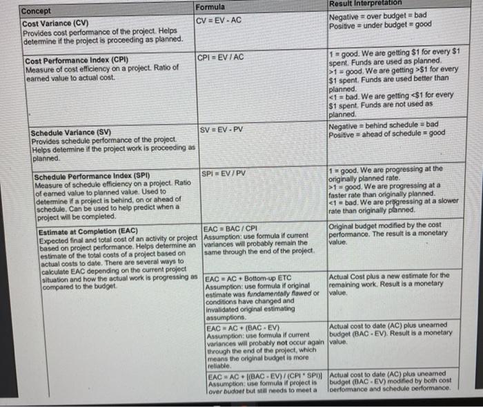 this is a project management question, please